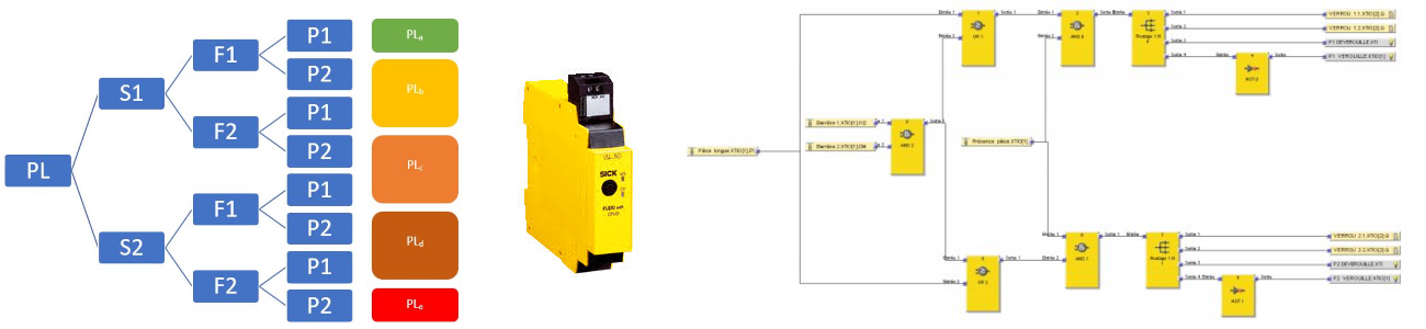 Outillage de retournement